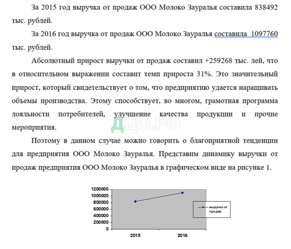 Реферат: Исследование безубыточности производства и реализации программного продукта